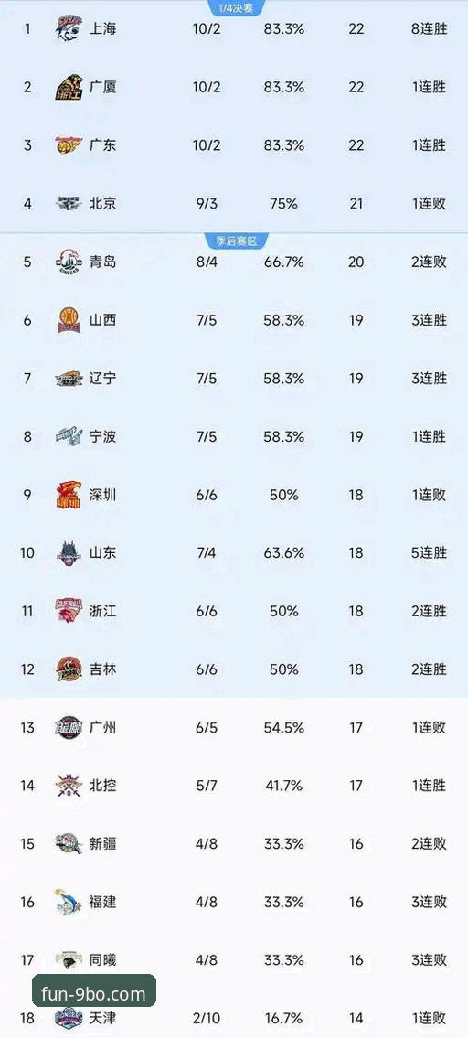 3个关键转折点解析浙江83-81加时逆转宁波——九博体育平台深度复盘CBA季后赛经典战局